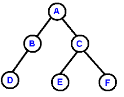 bst